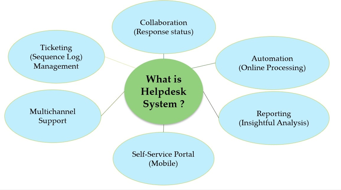 helpdesk