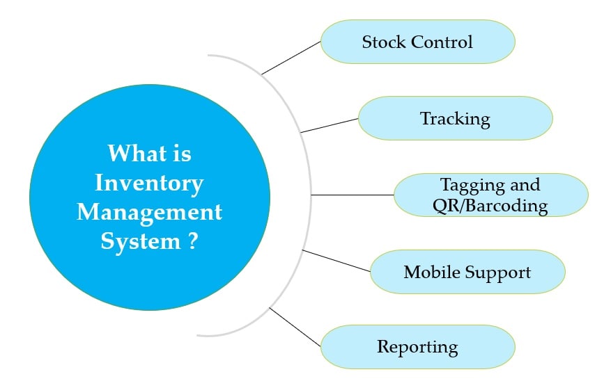 Inventory Management System
